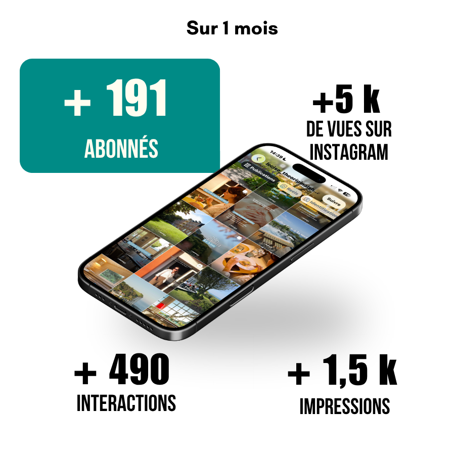 Résultats des réseaux sociaux de l'hôtel le Cise