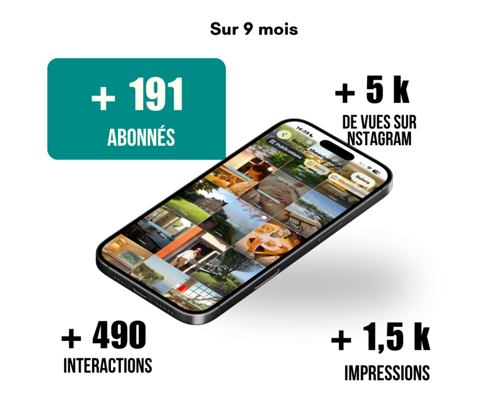 Résultats des réseaux sociaux de l'hôtel le Cise