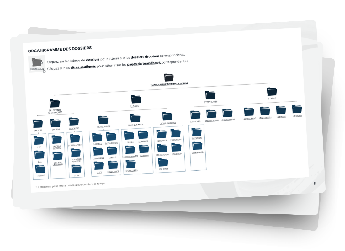 Brandbook The Originals Hotels - Organigramme